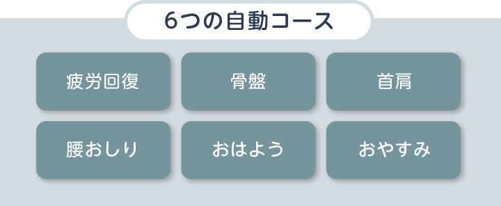 ６つの自動コース