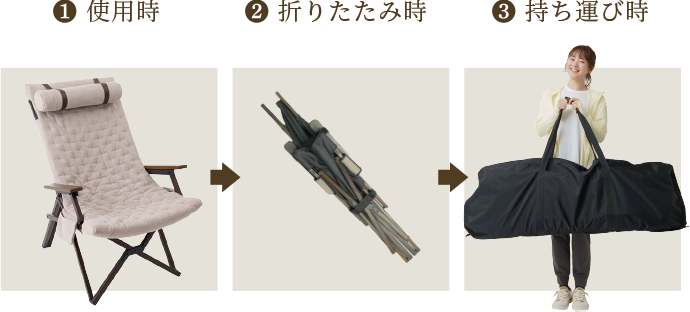 使用時から折りたたみ、持ち運びまでの流れ